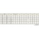 Nable De Pont FDV Essence