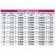 Rope Three strand polyester (color)