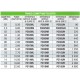 Rope France Olympe (polyester core)